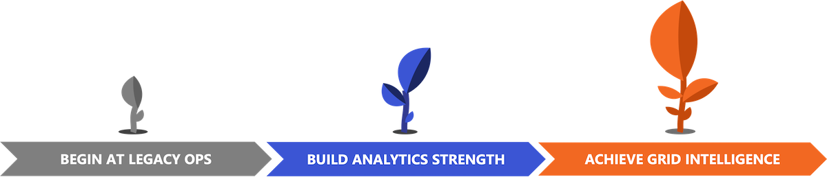 UA maturity model