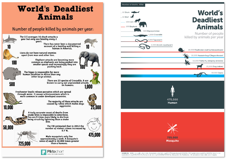 4 tips for designing data visualizations people want to see