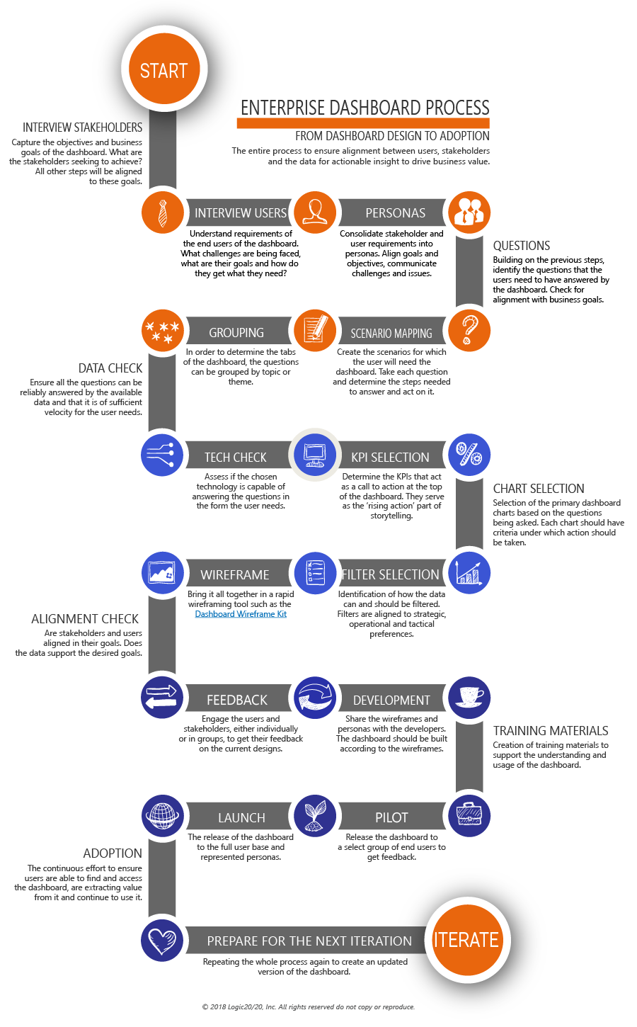 BI Dashboards | Logic20/20