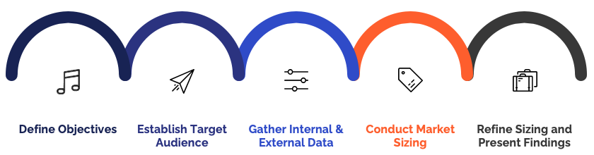 Market sizing process