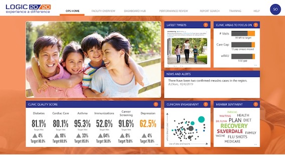 Visual Analytics Healthcare Dashboard