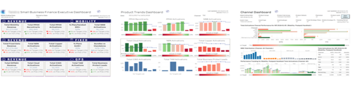 sample dashboards for telecom sales team (intentionally blurred for confidentiality purposes)