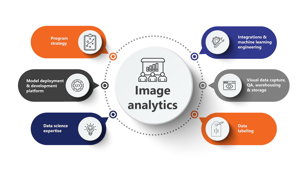 6 pillars of Logic20/20 approach to image analytics