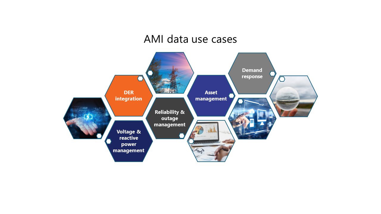 AMI data use cases