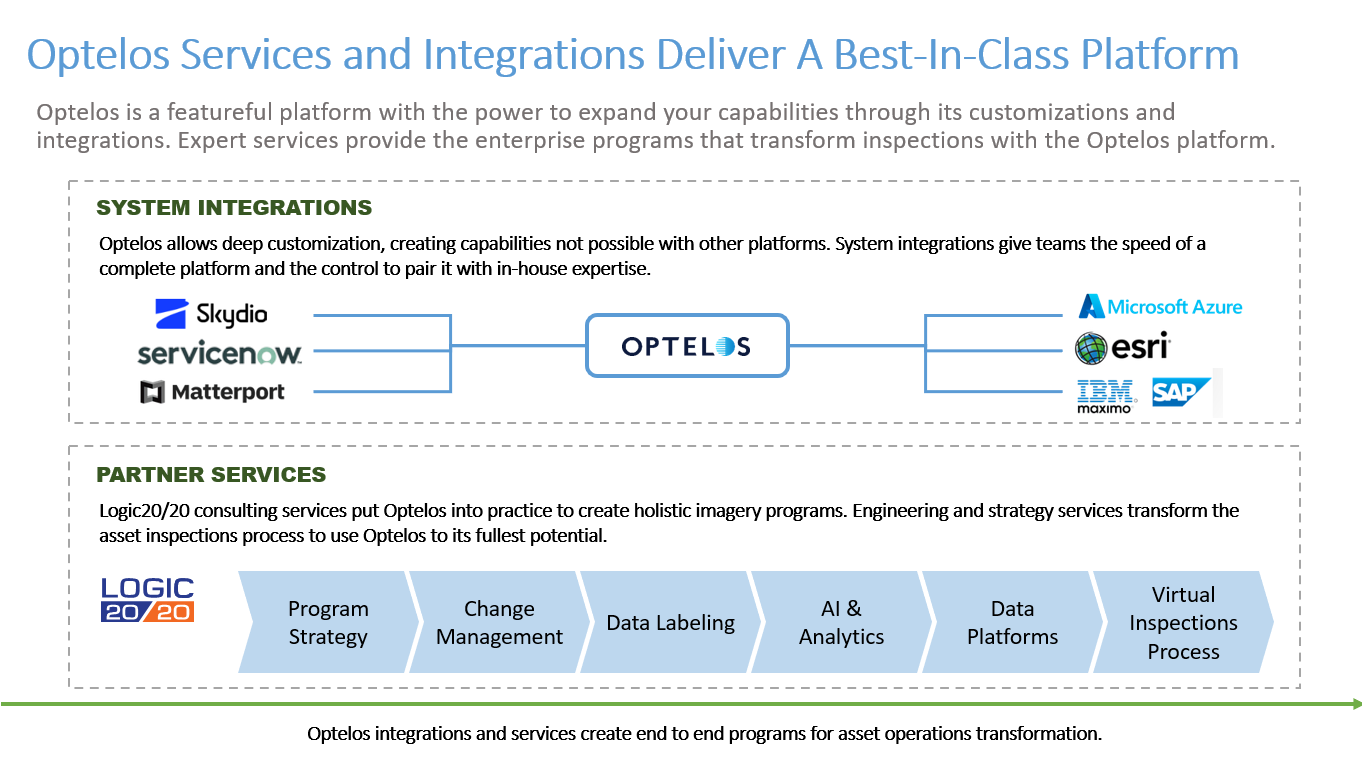 Optelos and Logic20/20