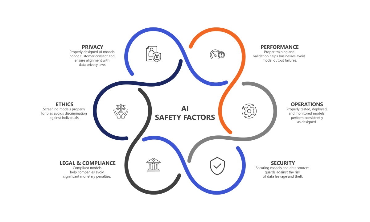 AI governance safety factors