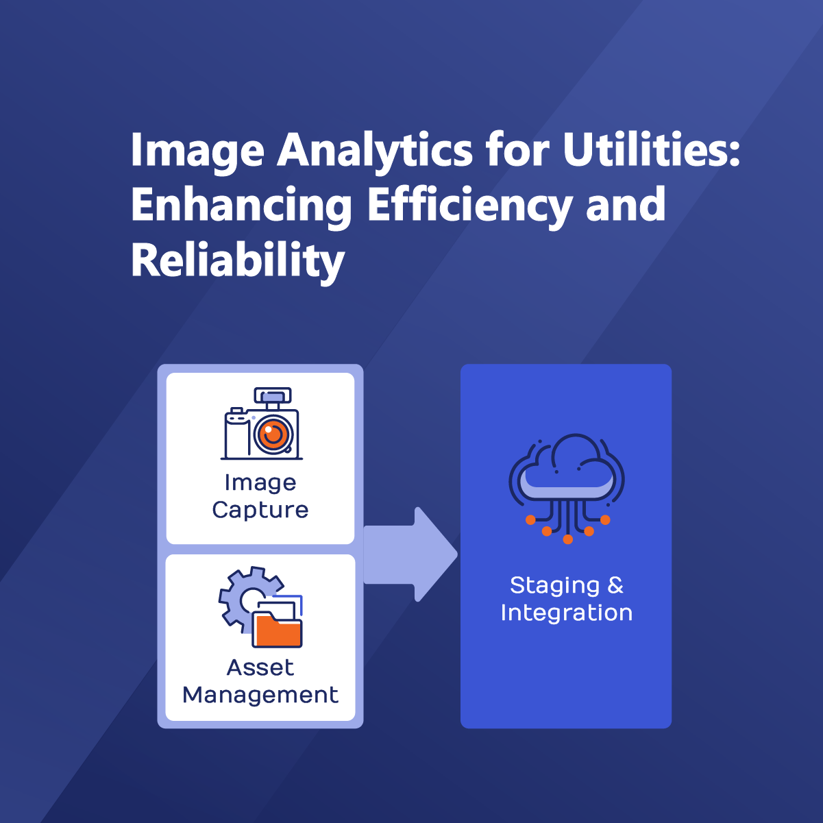 Asset image analytics infographic