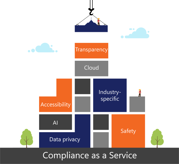 CaaS as foundation for successful compliance program