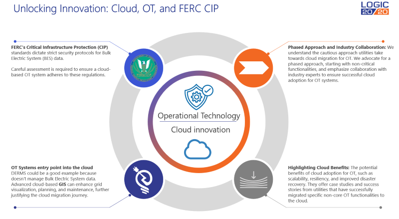 Cloud, OT, and FERC CIP