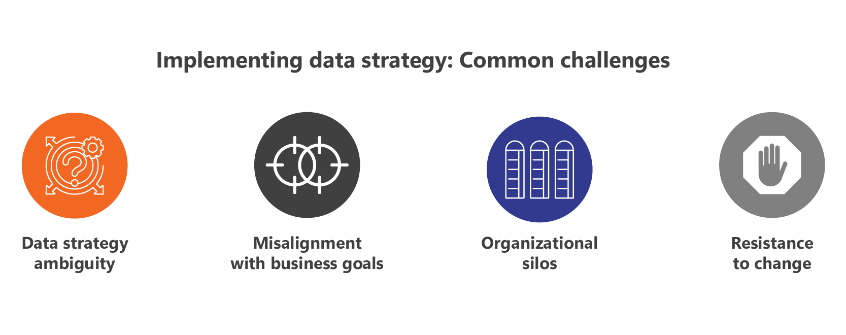 Common challenges in implementing data strategy