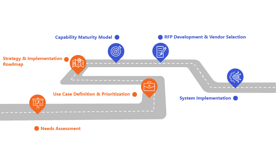 DERMS Journey Map