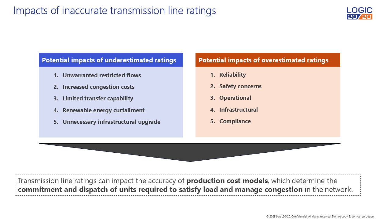 impacts of inaccurate transmission line ratings