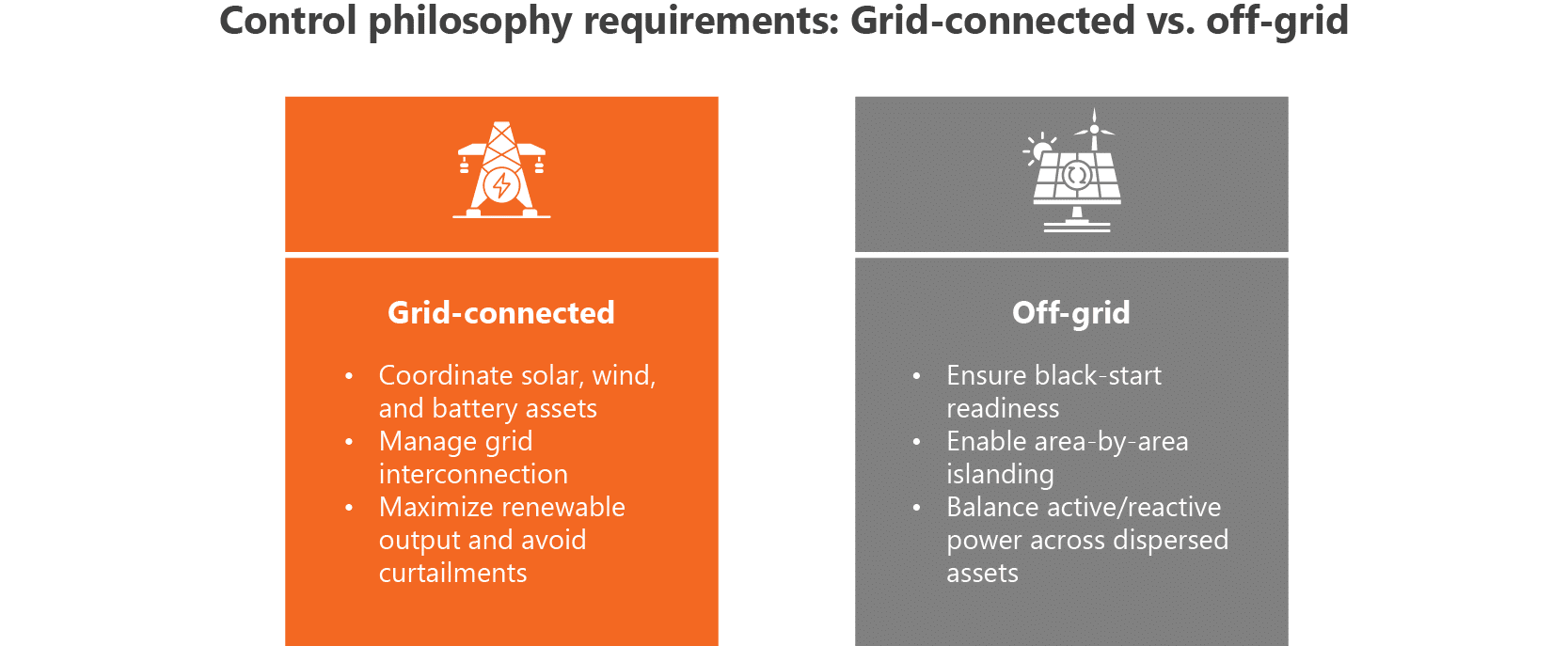 table comparing control philosophy requirements for grid-connected versus off-grid microgrids