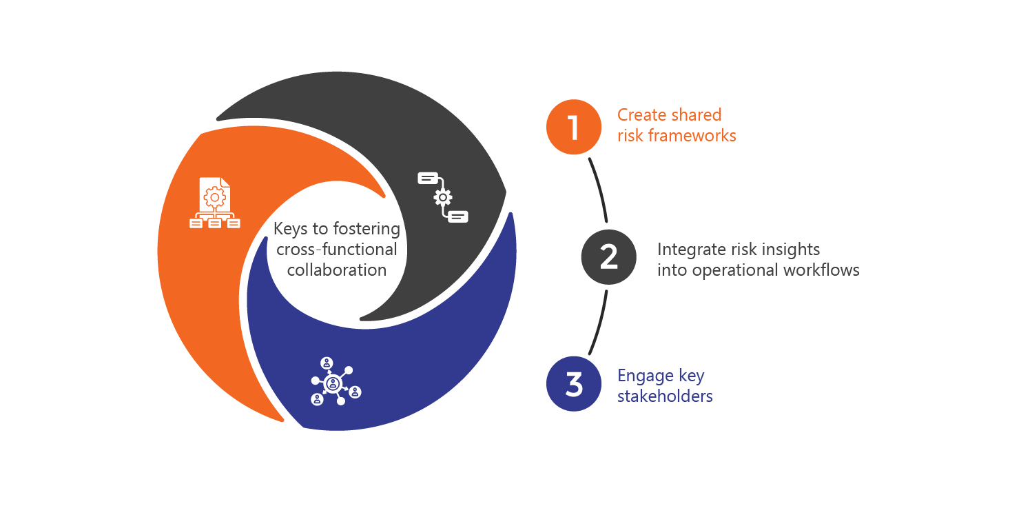 infographic representing the 3 keys to fostering cross-functional collaboration