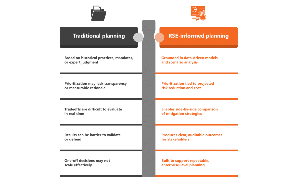 comparison of traditional planning and RSE-informed planning