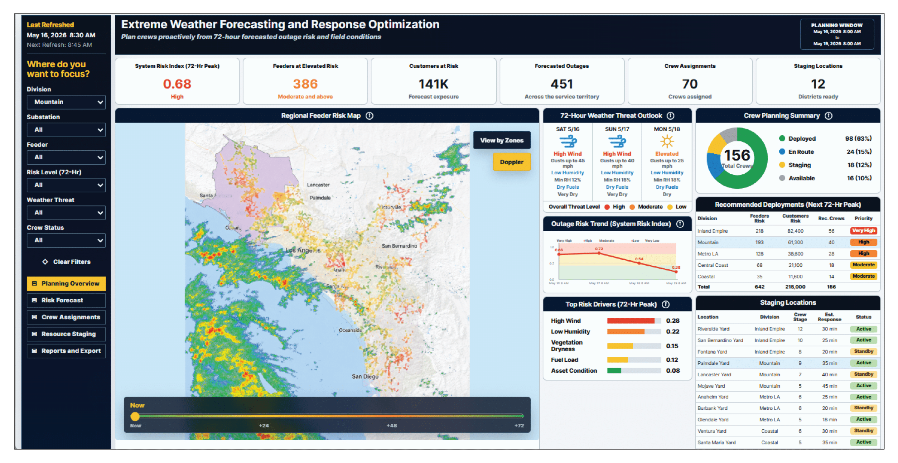 dashboard for extreme weather forecasting
