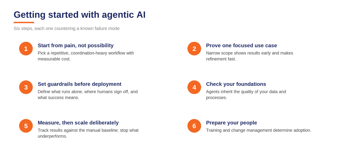 Getting started with agentic AI
