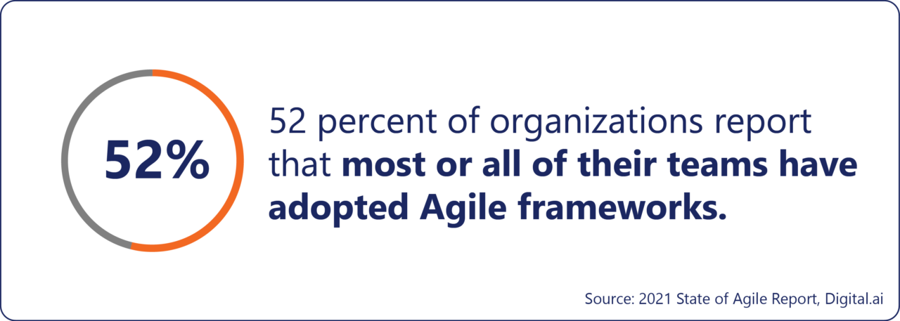 Agile transformation strategy: 5 challenges and 5 solutions - Logic20/20