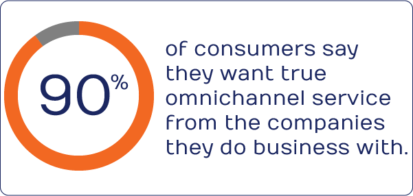 Omnichannel customer service