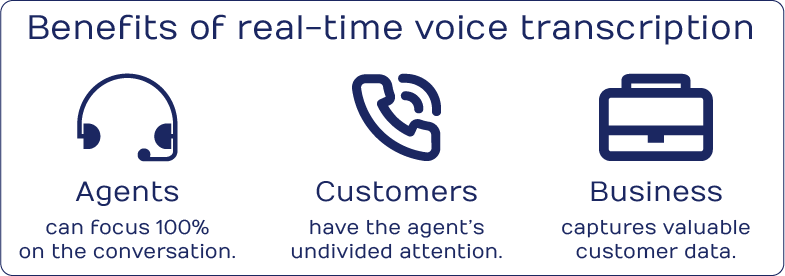 Benefits of customer service voice transcriptions